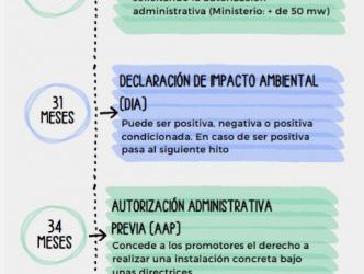 HITOS DE LOS PROYECTOS ENERGÉTICOS